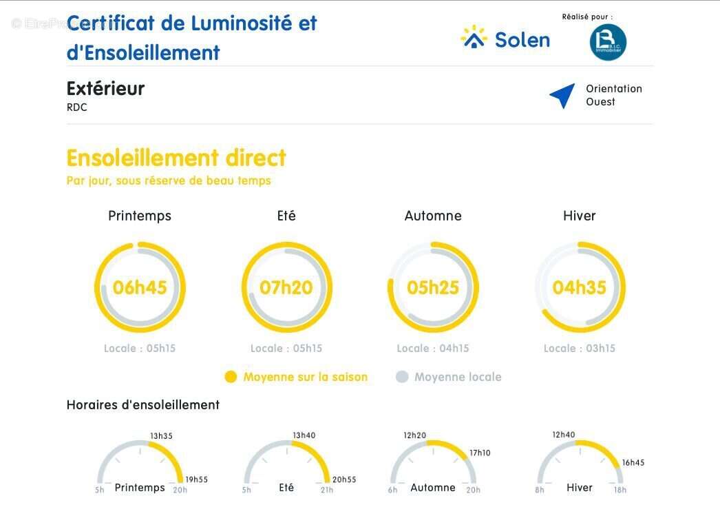 Maison à SAINT-DIDIER-AU-MONT-D'OR