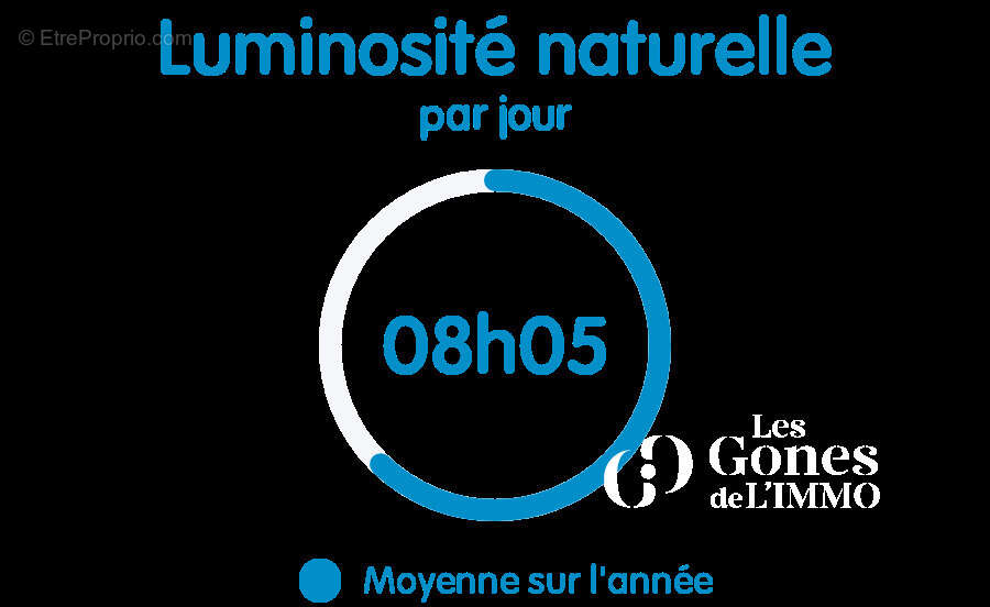 Appartement à TASSIN-LA-DEMI-LUNE