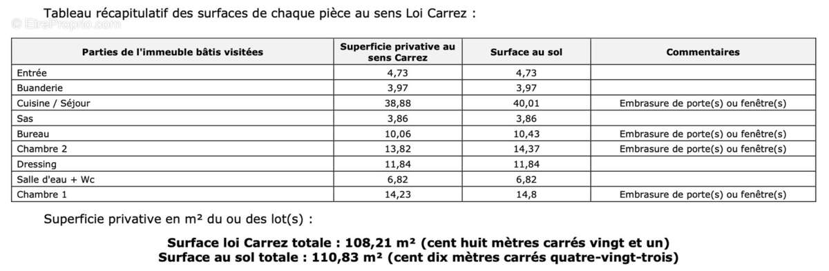 Appartement à MILLAU