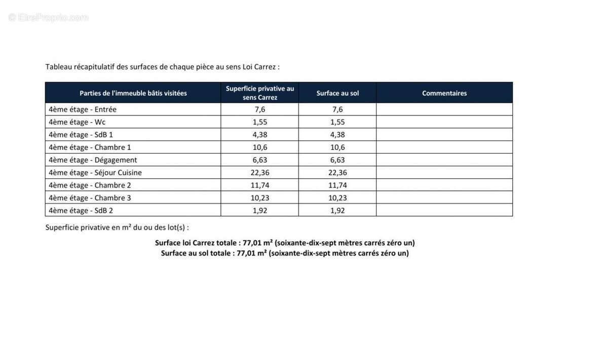 Appartement à NANTES
