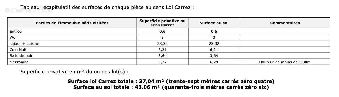 Appartement à PARIS-6E