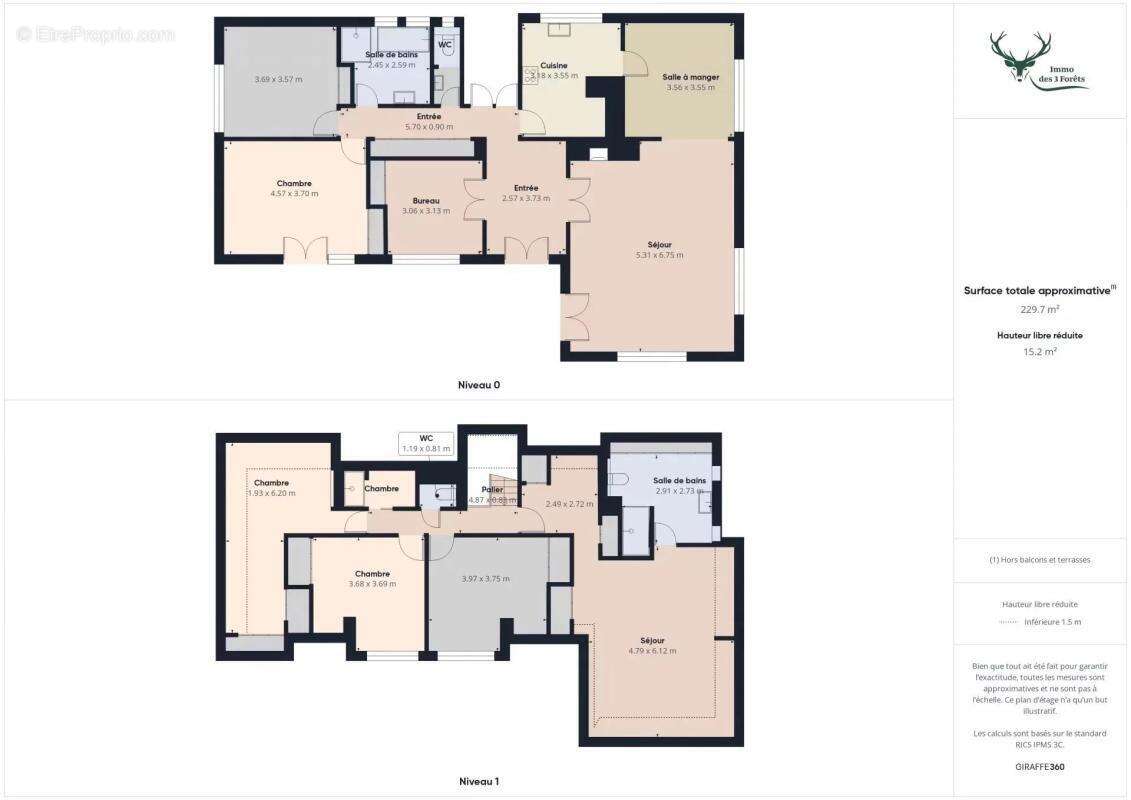 Appartement à SENLIS