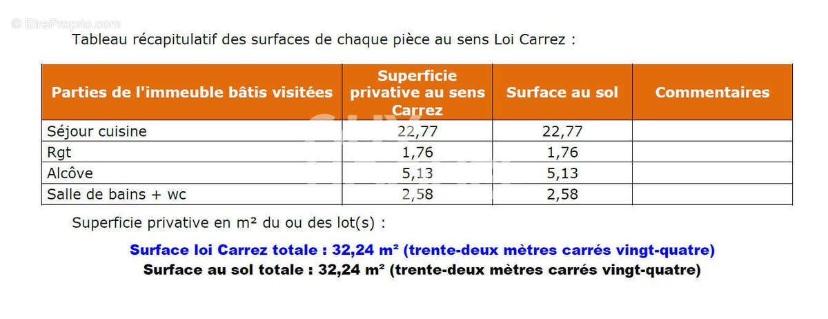 Appartement à LYON-7E