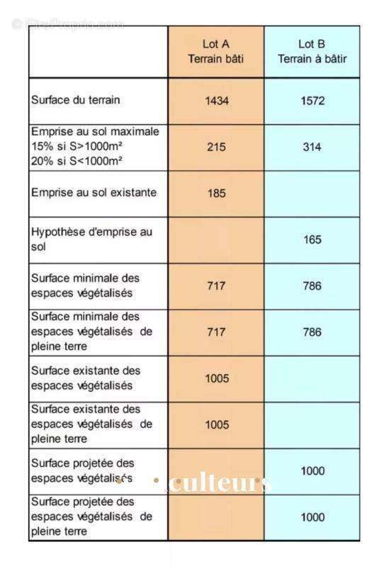 Terrain à MONTMORENCY