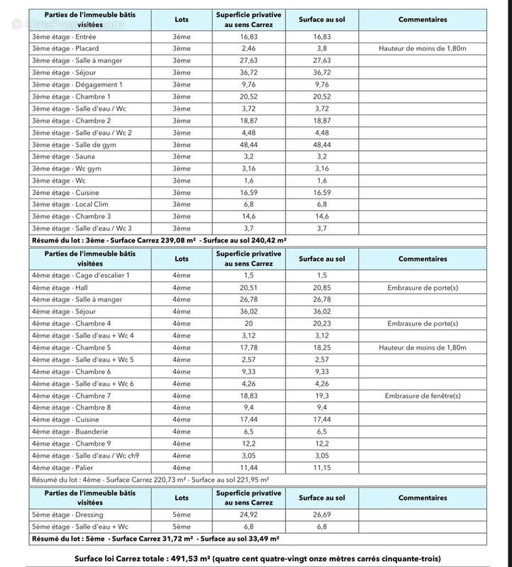 Appartement à PARIS-8E