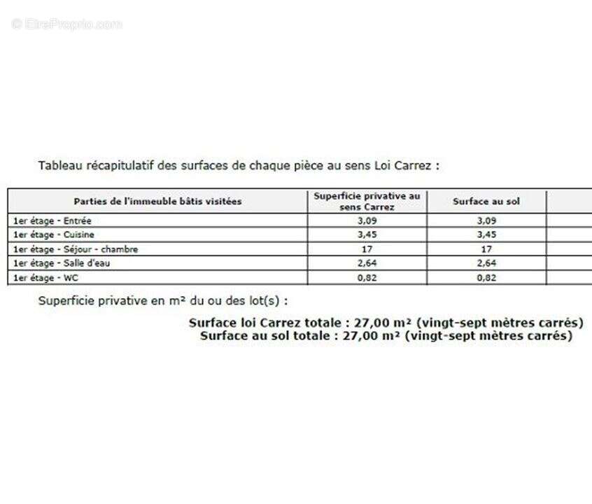 Appartement à BORDEAUX