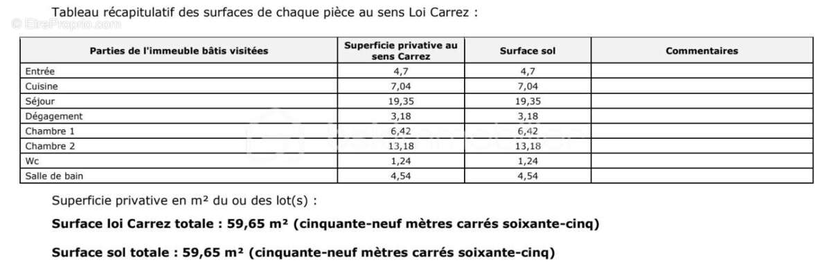 Appartement à VILLENEUVE-SAINT-GEORGES