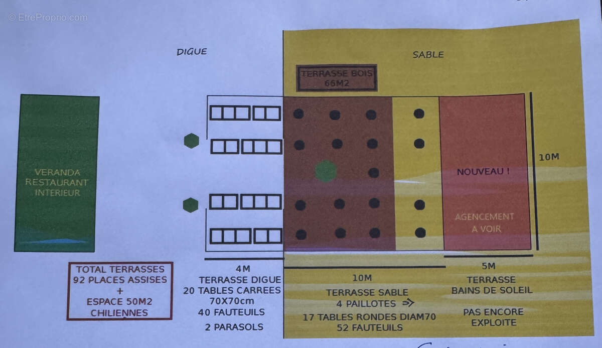 Commerce à DUNKERQUE