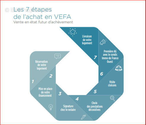 Appartement à SAINT-JEAN-DE-MONTS