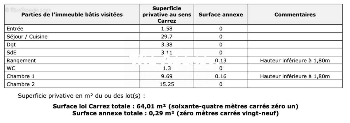 Appartement à MARSEILLE-1E