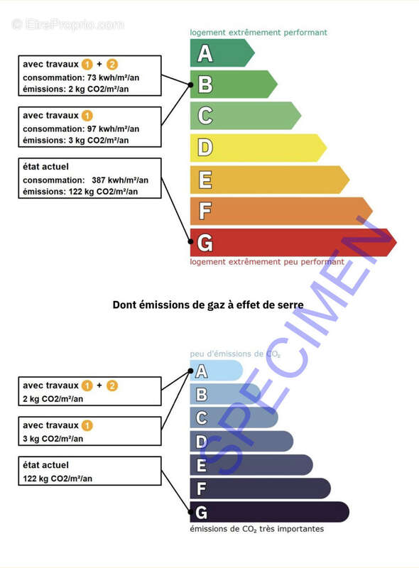 DPE - Maison à CHENNEVIERES-SUR-MARNE