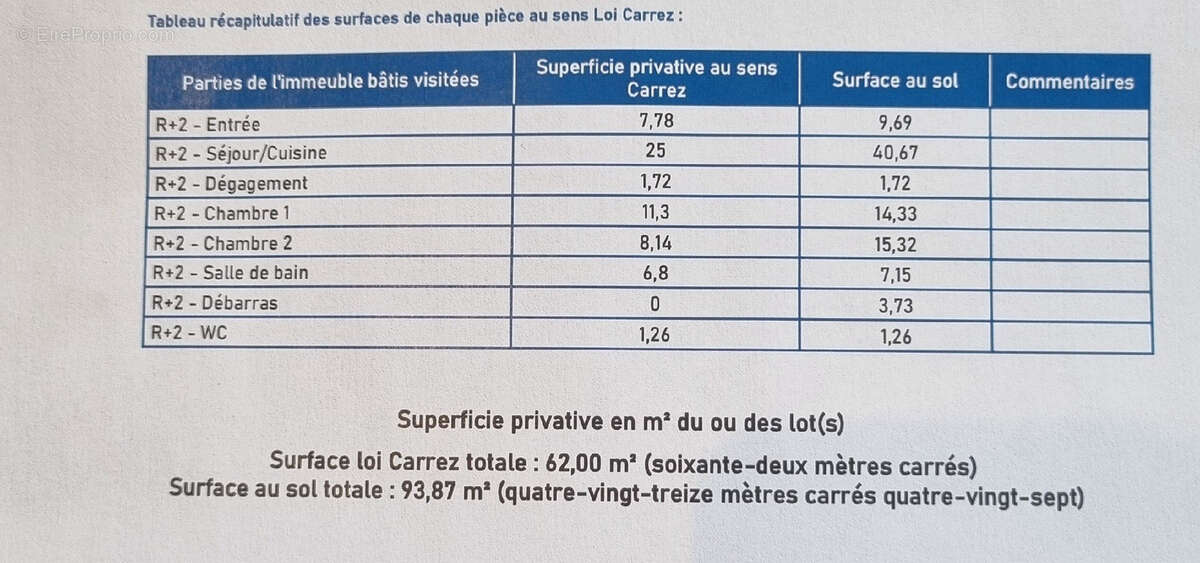 Appartement à MEES