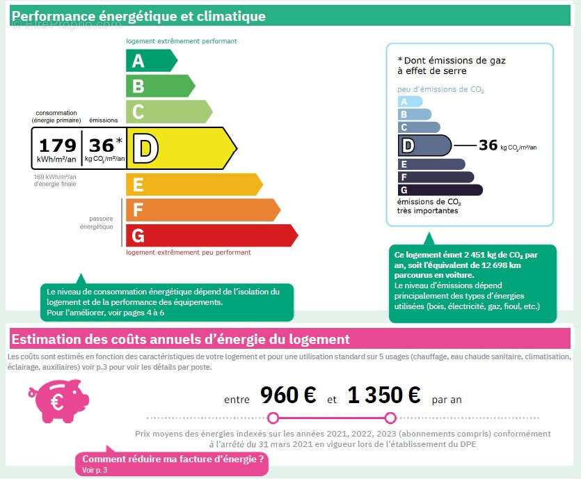 Appartement à LE KREMLIN-BICETRE
