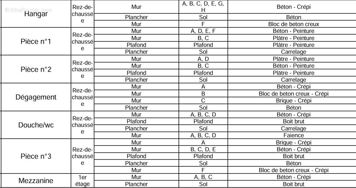 Appartement à CRUAS