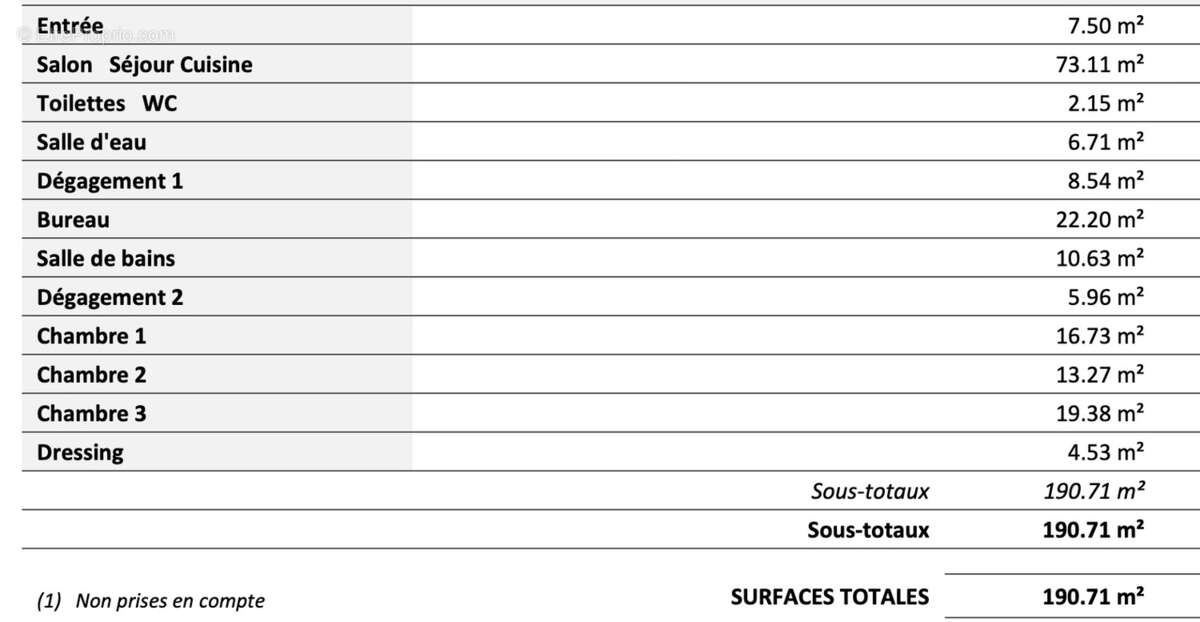 Appartement à SAINTES