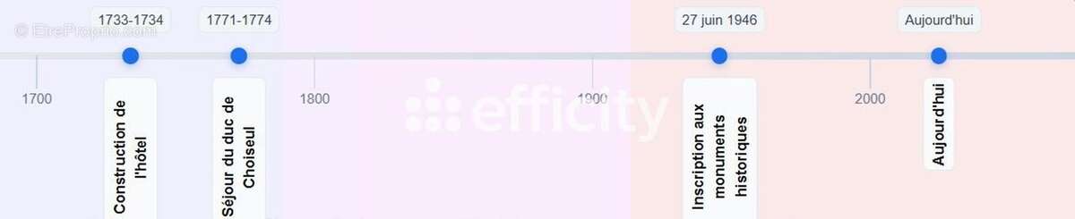 Appartement à TOURS