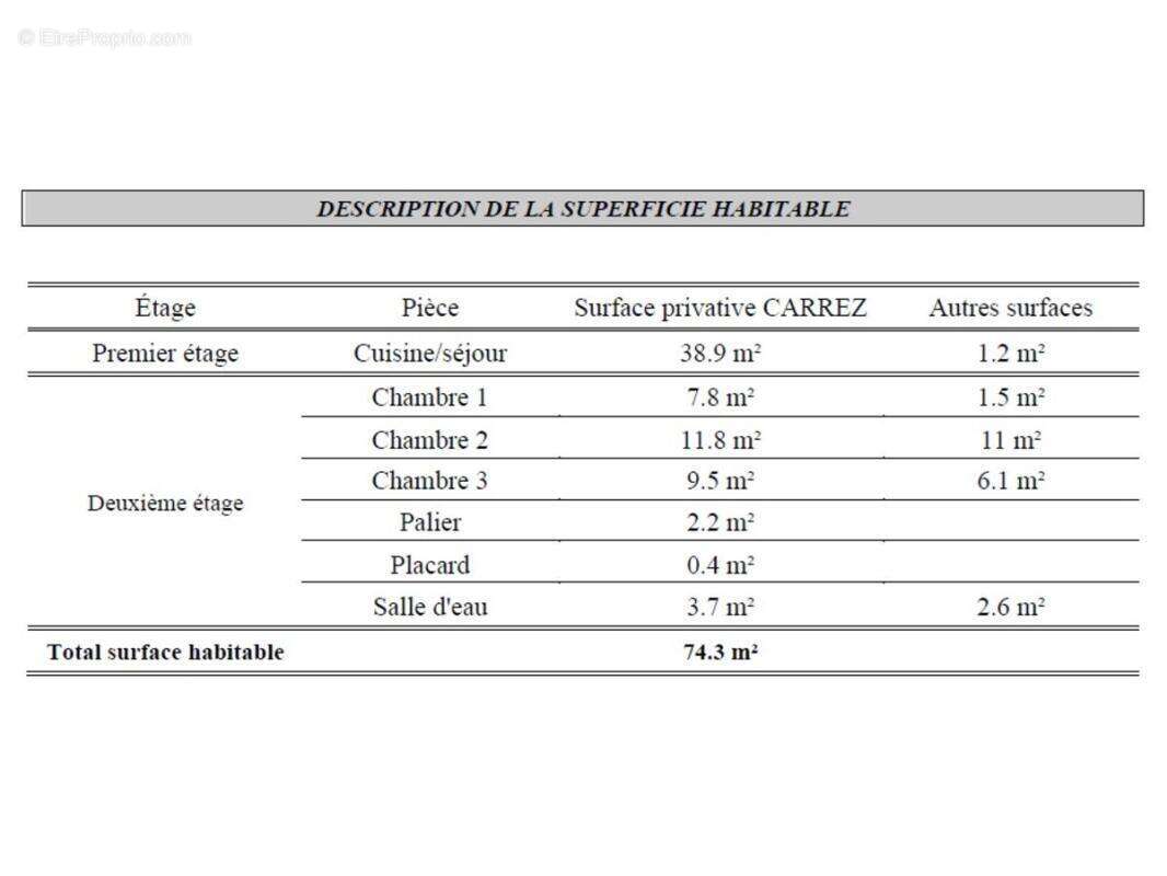 Appartement à COUTRAS