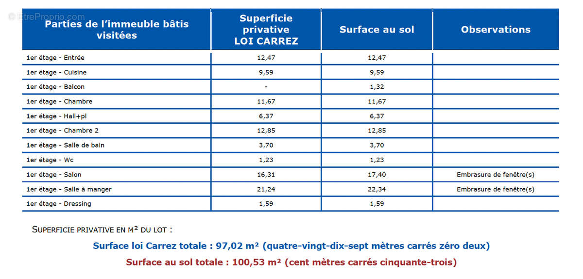 Appartement à LYON-3E