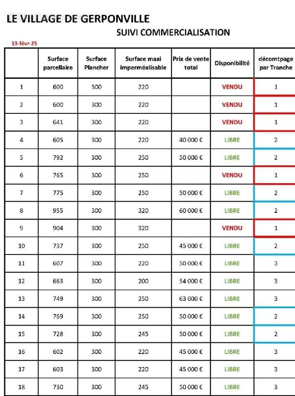 Terrain à GERPONVILLE