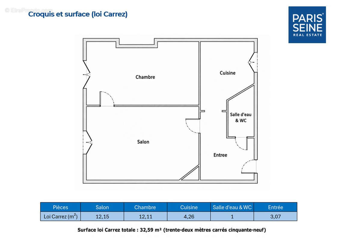 Appartement à PARIS-15E