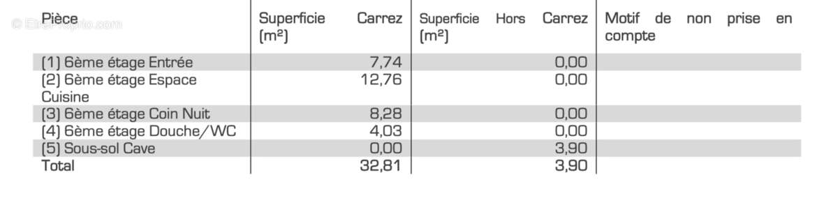 Appartement à LYON-6E
