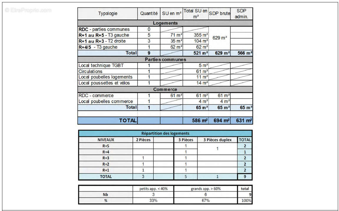 Terrain à SAINT-DENIS