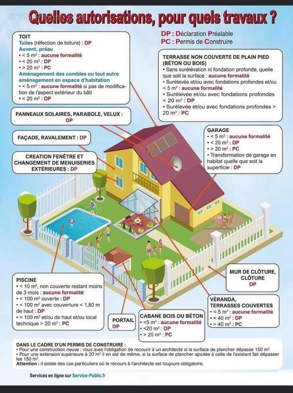 Photo 2 - Terrain à BENNECOURT