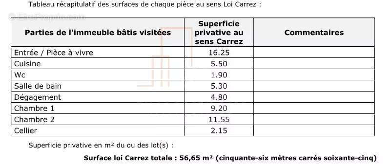 Appartement à BISCHWILLER