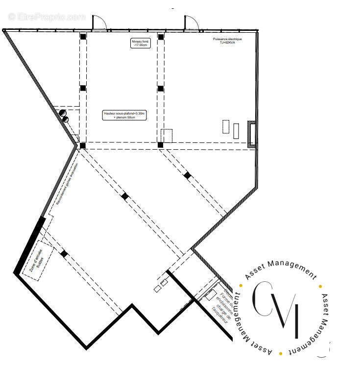 Commerce à MERIGNAC