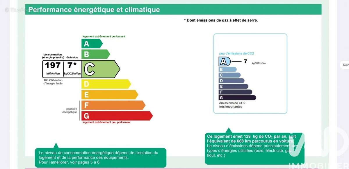 Photo 7 - Appartement à LYON-3E