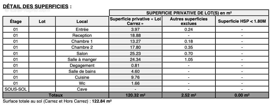 Appartement à PARIS-3E