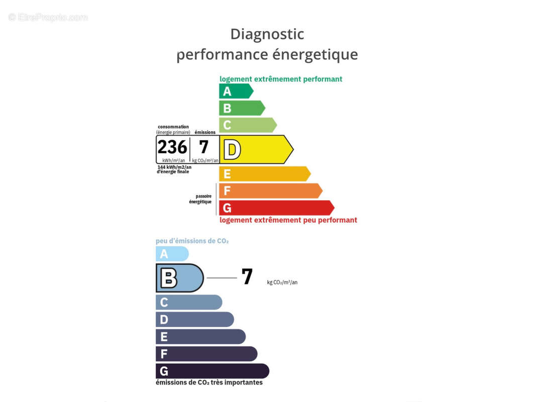 Maison à COULOMMIERS