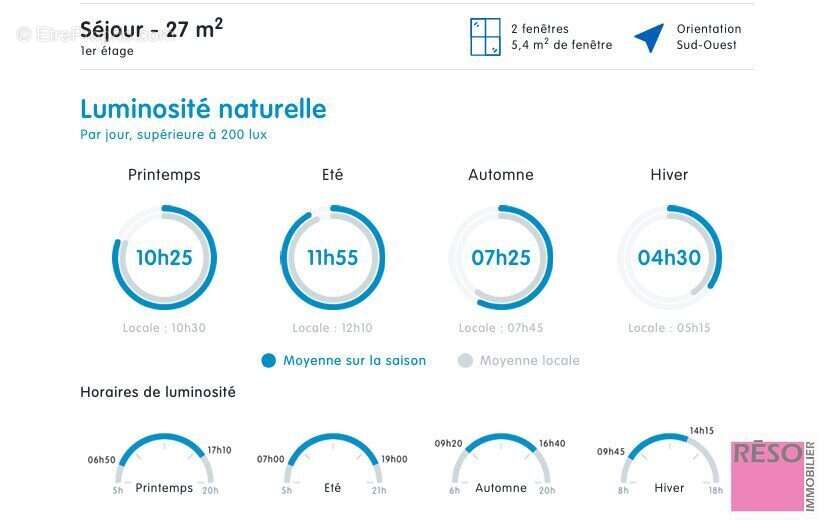 Appartement à CONTAMINE-SUR-ARVE