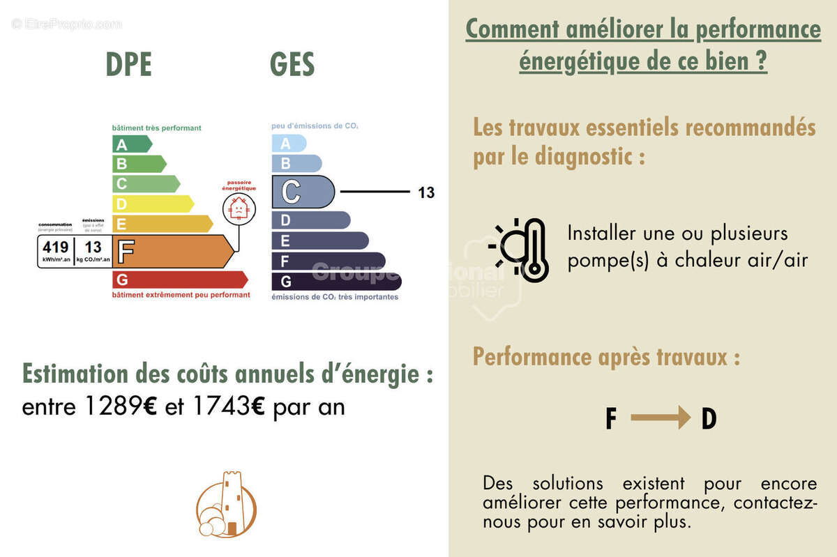 Appartement à MONTEUX