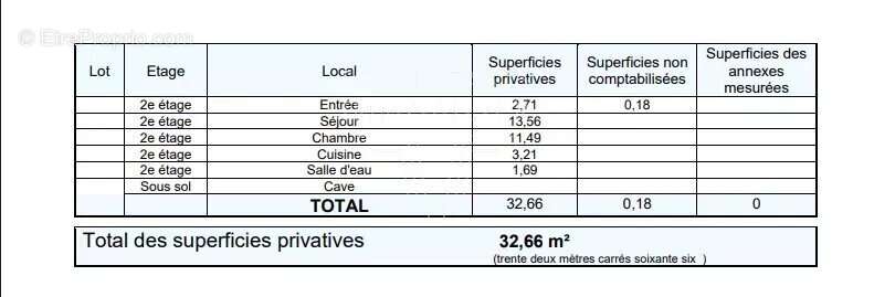 Appartement à PARIS-7E