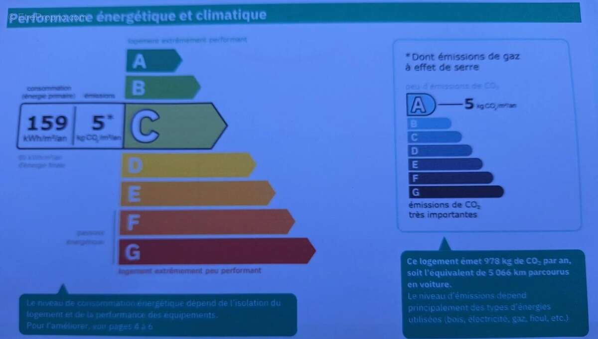 Maison à LE CANNET-DES-MAURES