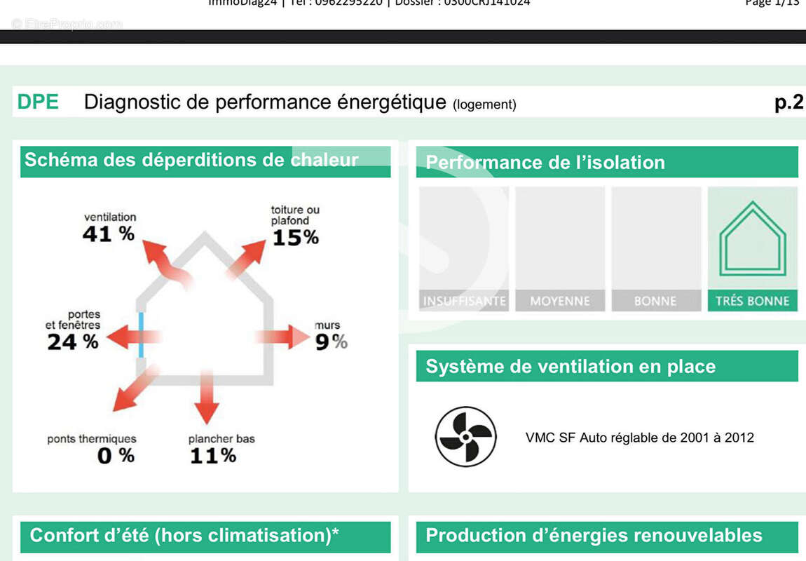 Maison à SAINT-VINCENT-DE-CONNEZAC