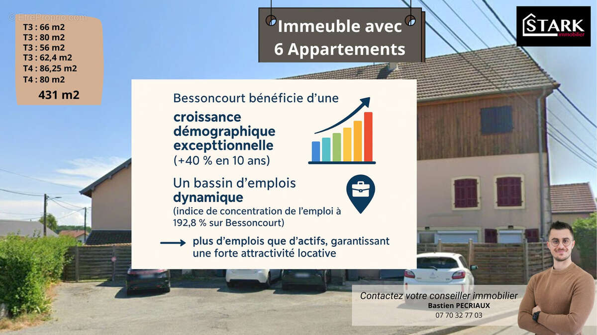 Appartement à BESSONCOURT