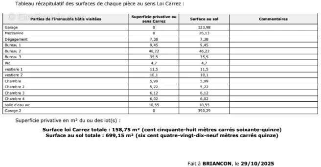 Commerce à BRIANCON