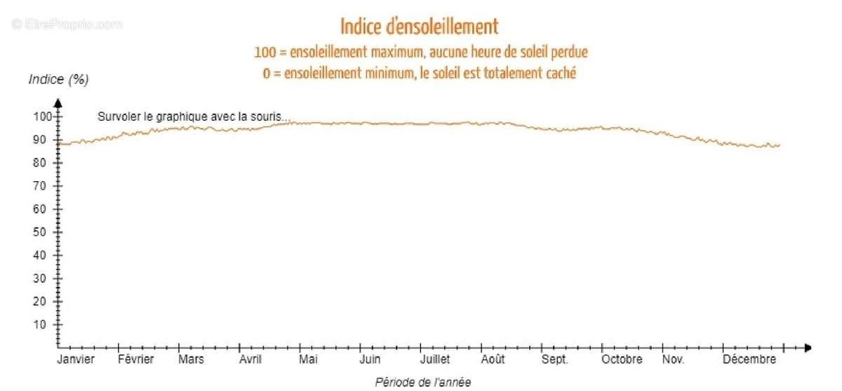 Terrain à MAUREILLAS-LAS-ILLAS