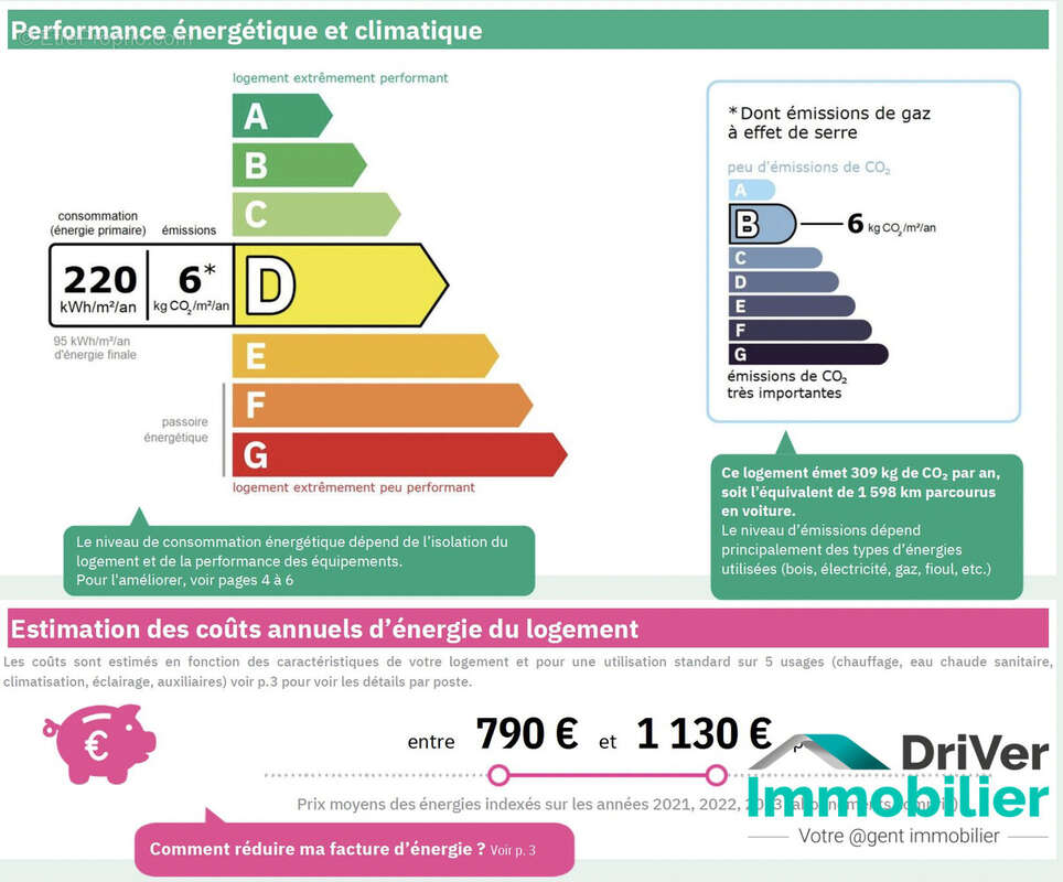 Appartement à GIMONT