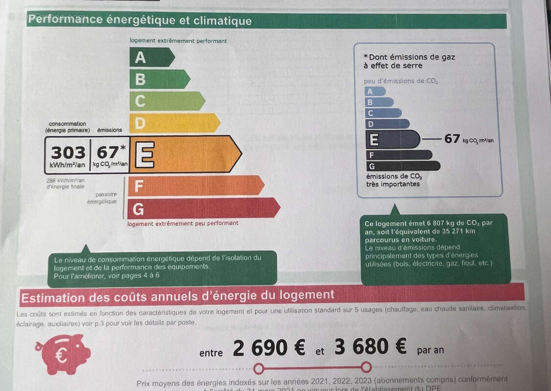 Appartement à YZEURE