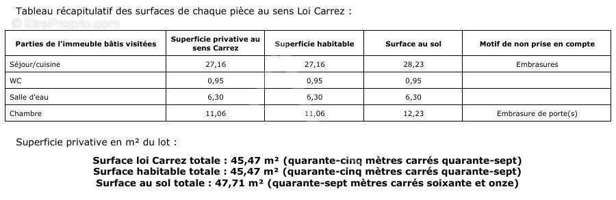 Appartement à SAINTES