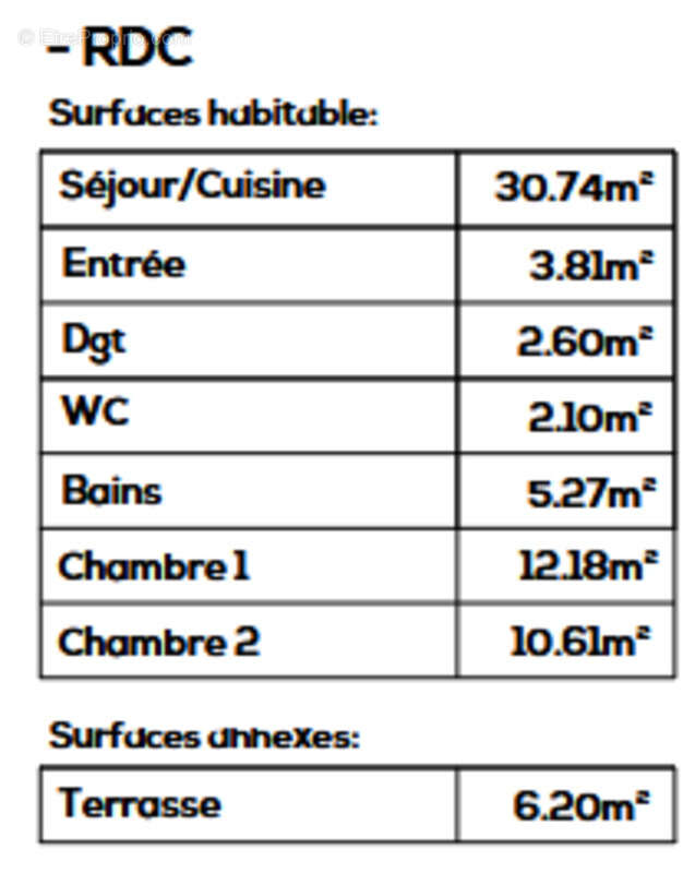 Appartement à SEYSSEL