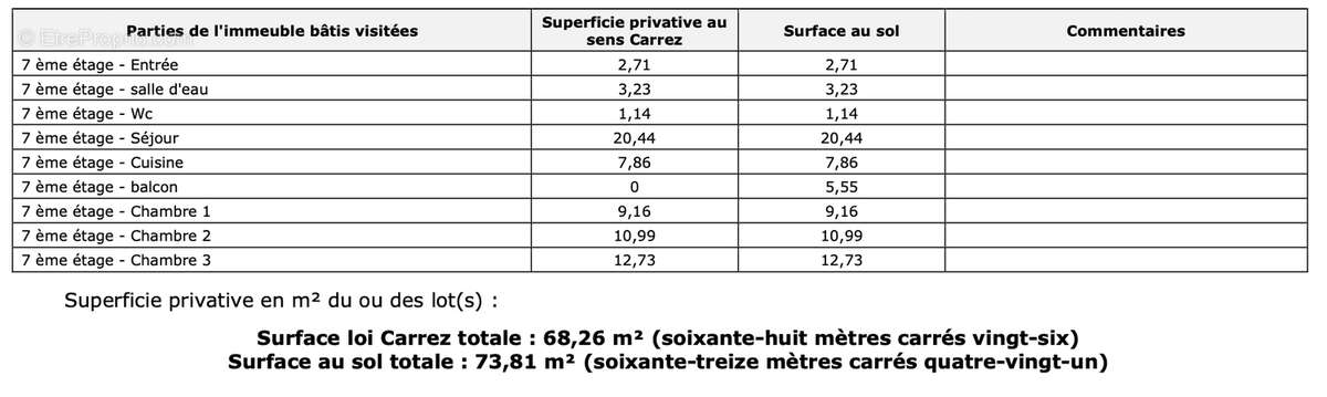 Appartement à SAINTE-FOY-LES-LYON