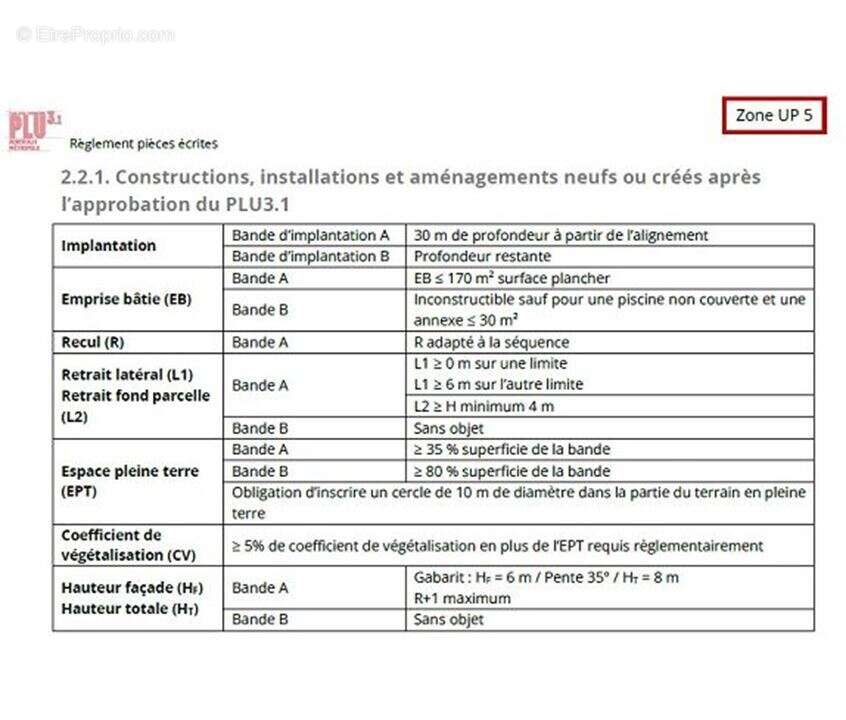 Terrain à AMBARES-ET-LAGRAVE