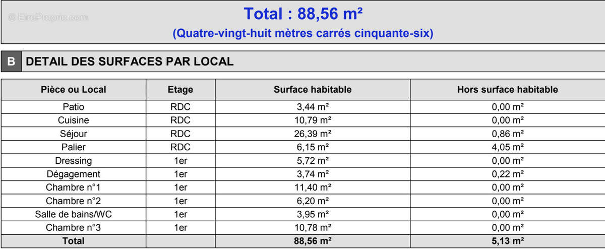 Maison à SAINT-LAURENT-DU-VAR