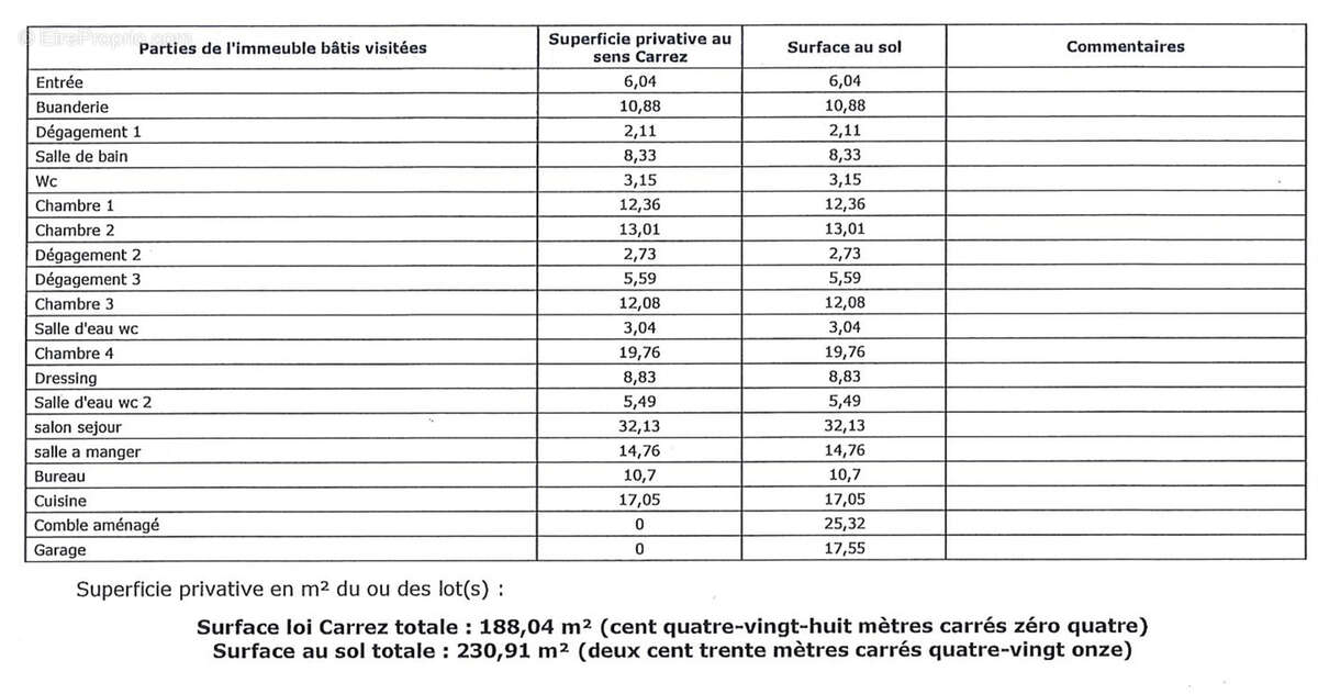 Maison à SOLLIES-PONT