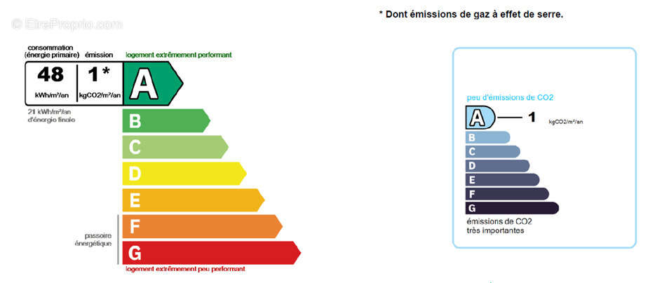 Maison à REVENTIN-VAUGRIS