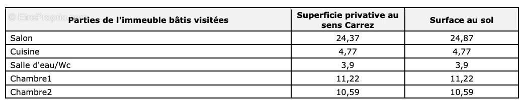 Appartement à PARIS-18E
